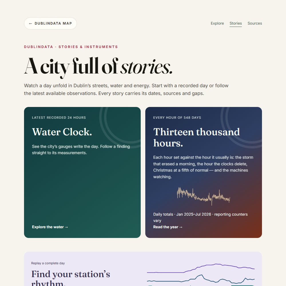 The Stories page: a heading reading A city full of stories, with cards for the Water Clock and Thirteen thousand hours of energy data